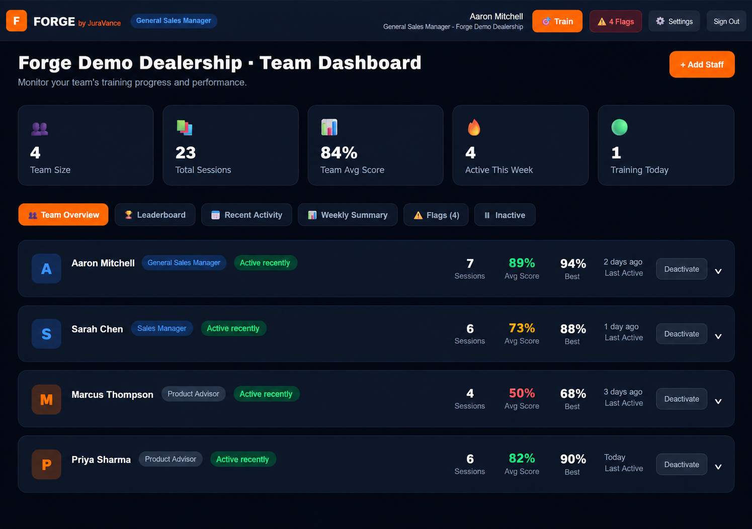 Forge dealer team