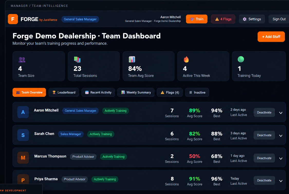 Forge management intelligence dashboard